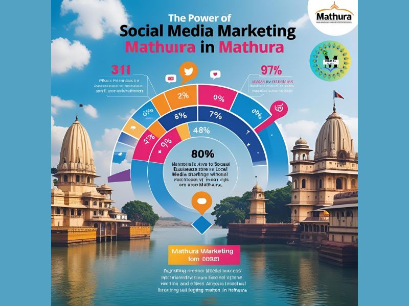 How to Use GPT-5 in Mathura Digital Udaan