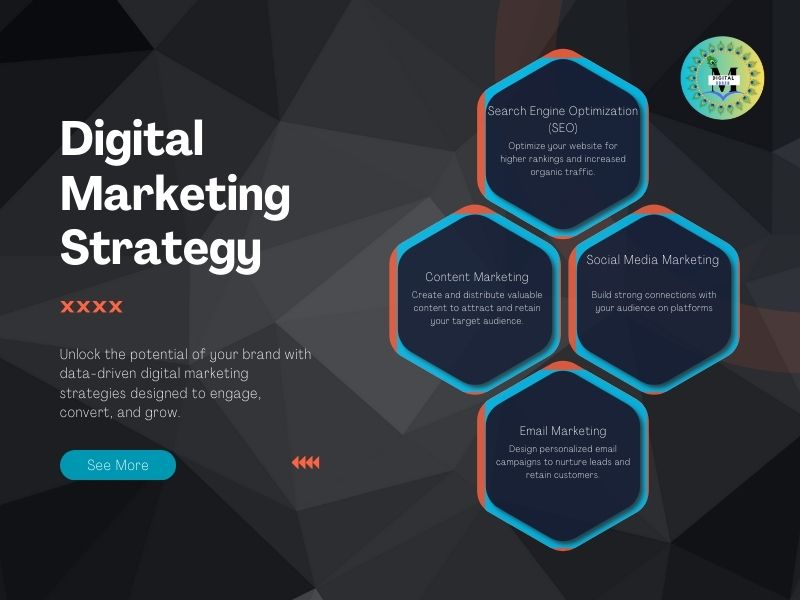 SMO (Social Media Optimization)