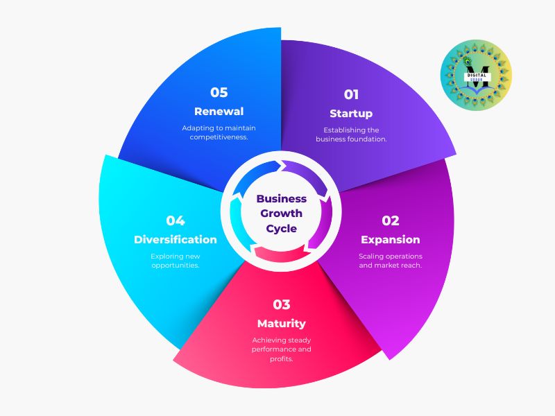 SMO (Social Media Optimization)