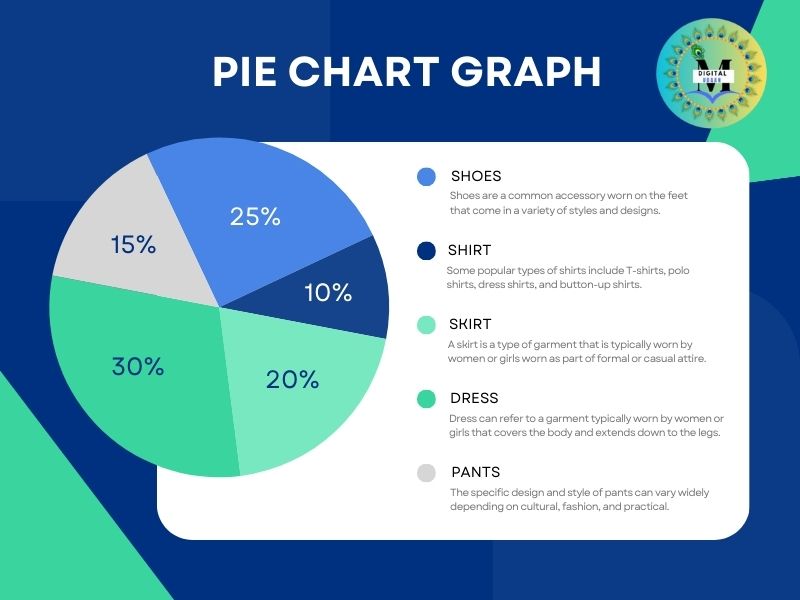 SMO (Social Media Optimization)