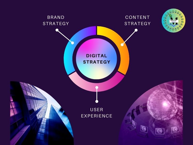 Digital Marketing ke 5 Pillars
