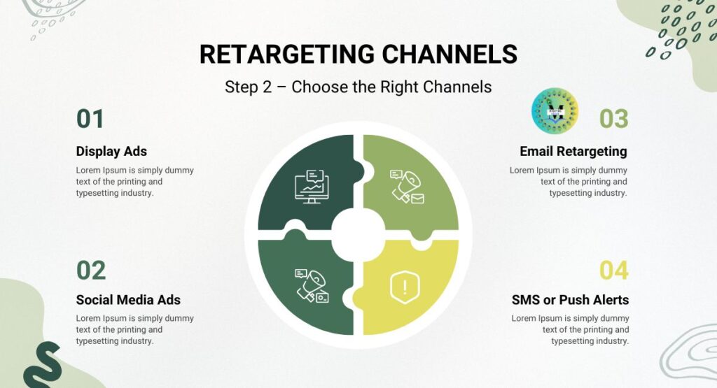 Powerful Facebook Retargeting