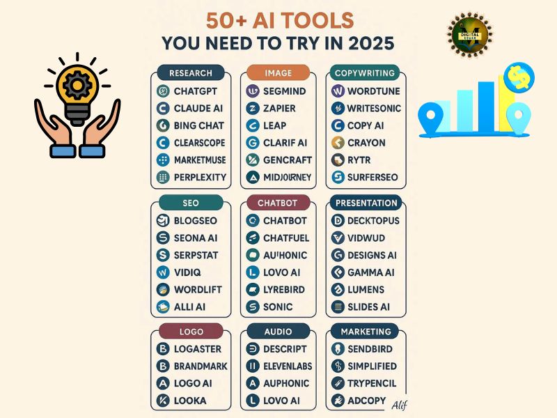 AI से Digital Marketing सीखो