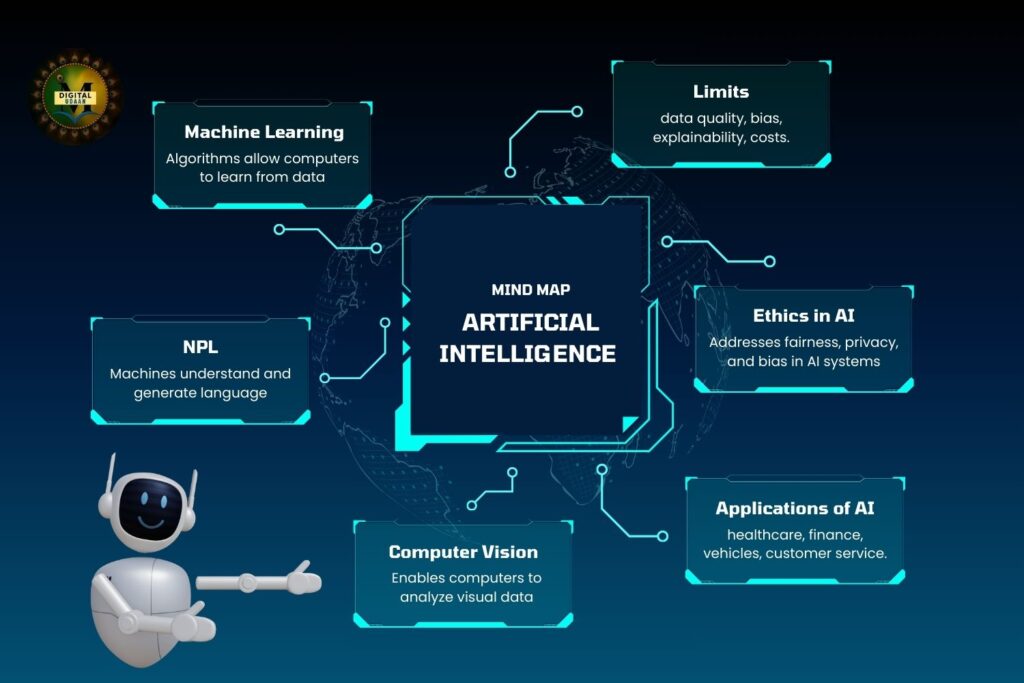 2026 के Best AI for Digital Marketing