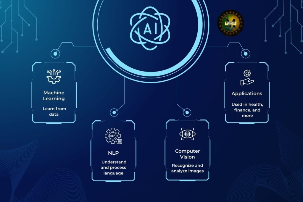 2026 के Best AI for Digital Marketing