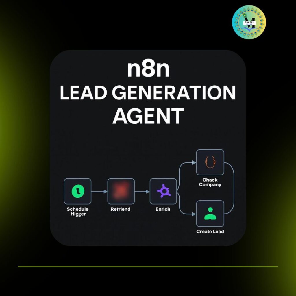 How to Use n8n Basic AI Agent? – 2026