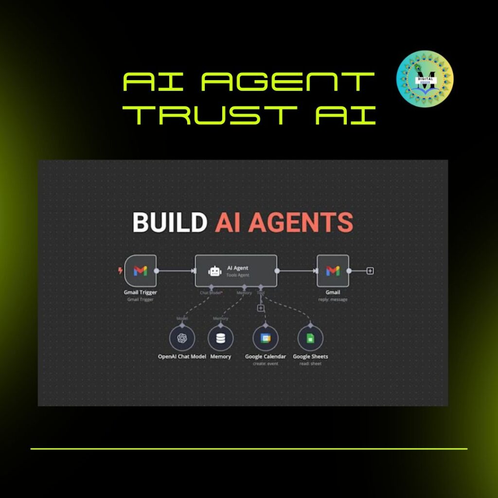 How to Use n8n Basic AI Agent? – 2026
