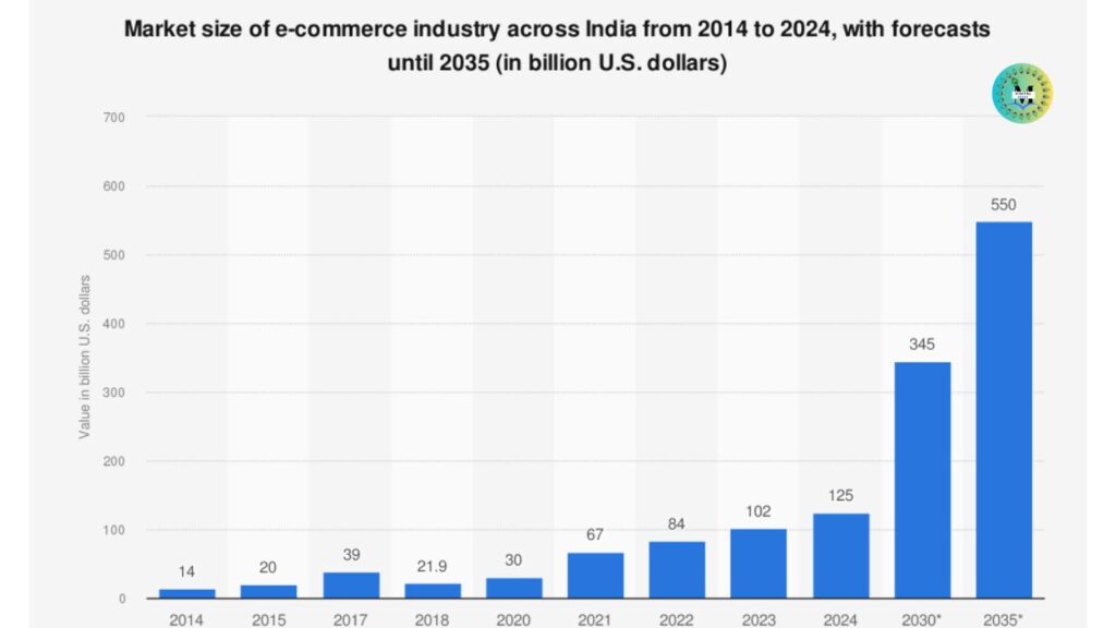 Digital Marketing Course in Mathura with AI (2026 Guide)