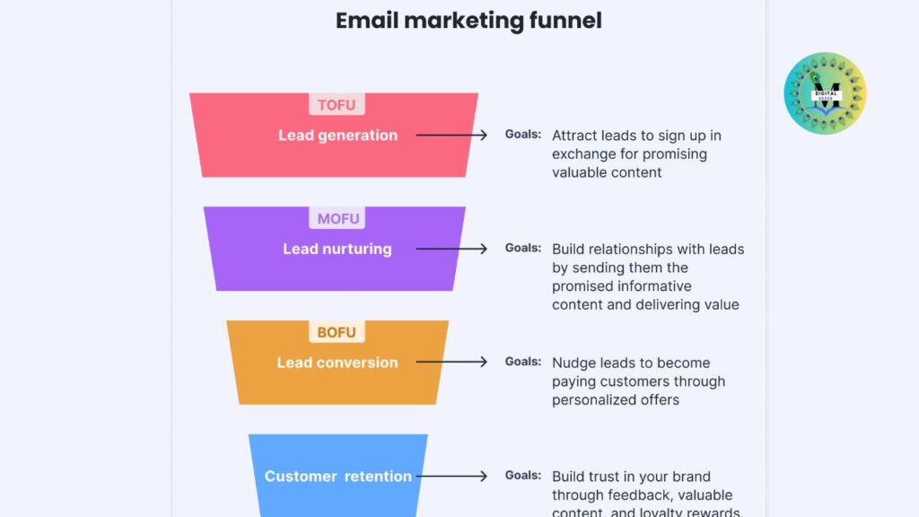 AI Automation Training in Mathura (2026)