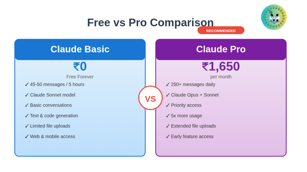 Claude.ai Kaise Use Karein